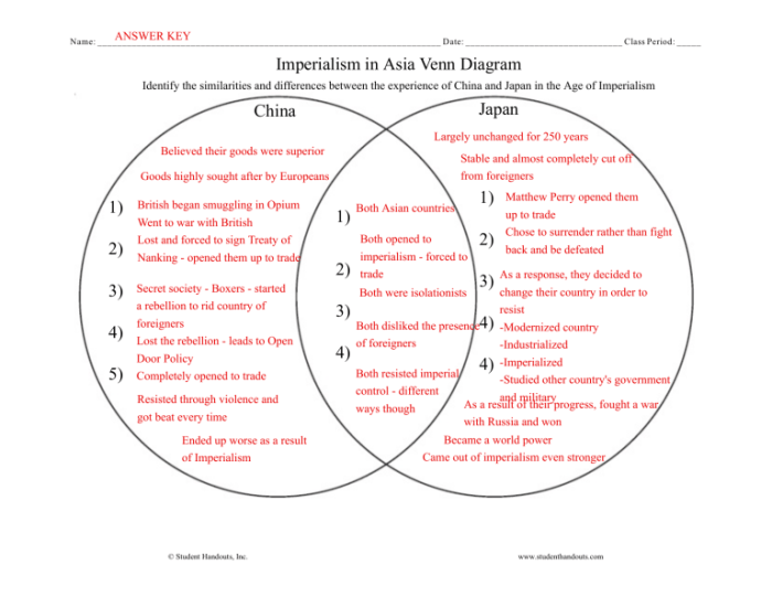 Colonial beginnings venn diagram answer key