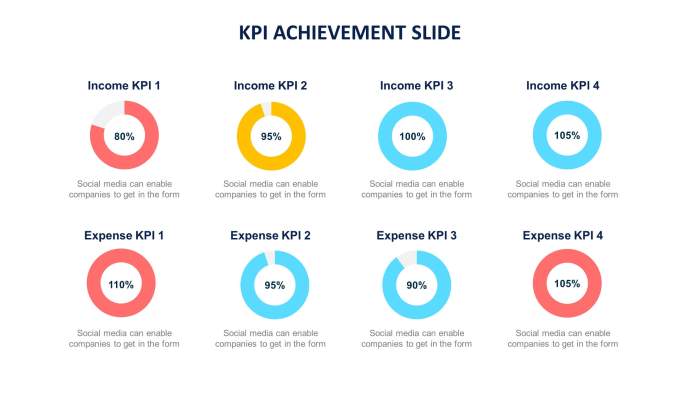 Tableau kpi examples dashboards measurement scegli visualbi