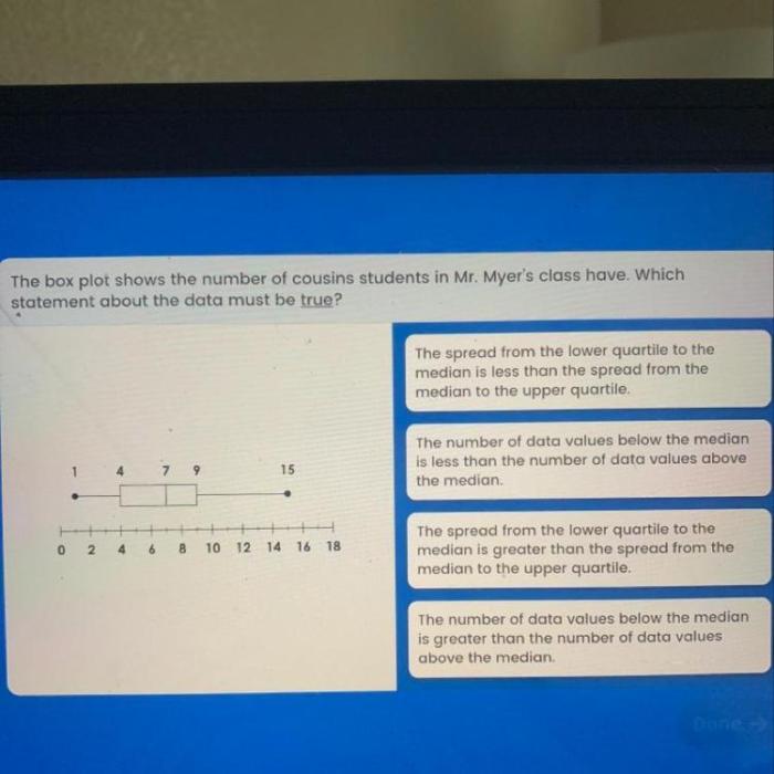 The box plot shows the number of cousins