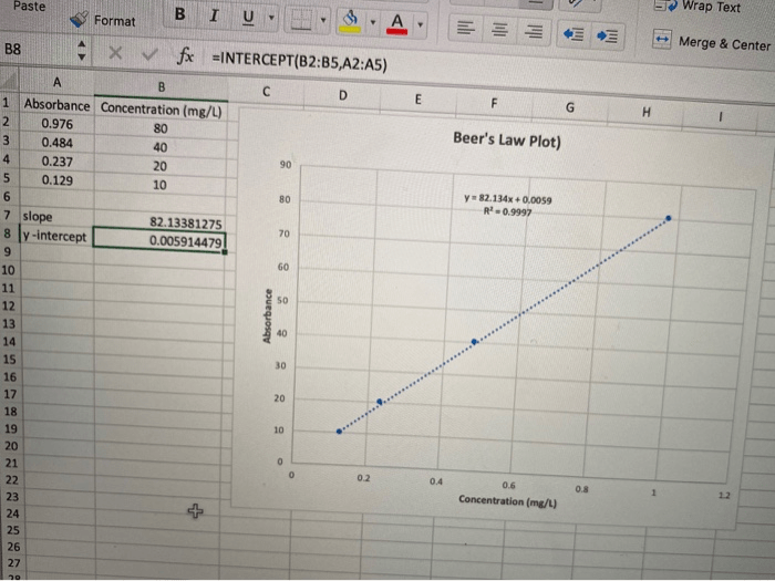 Beer's law lab answer key pdf