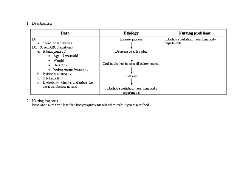 Nursing care plan for otitis media