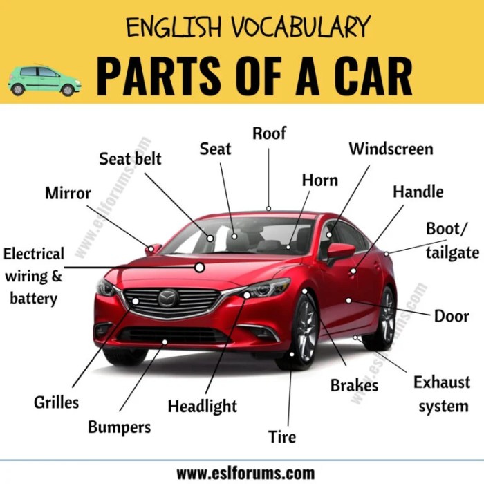 Partes del carro en inglés y español