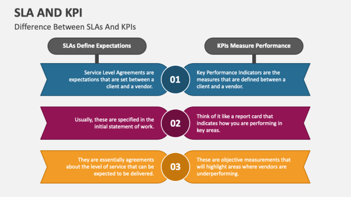 Which kpi would you present to shaun