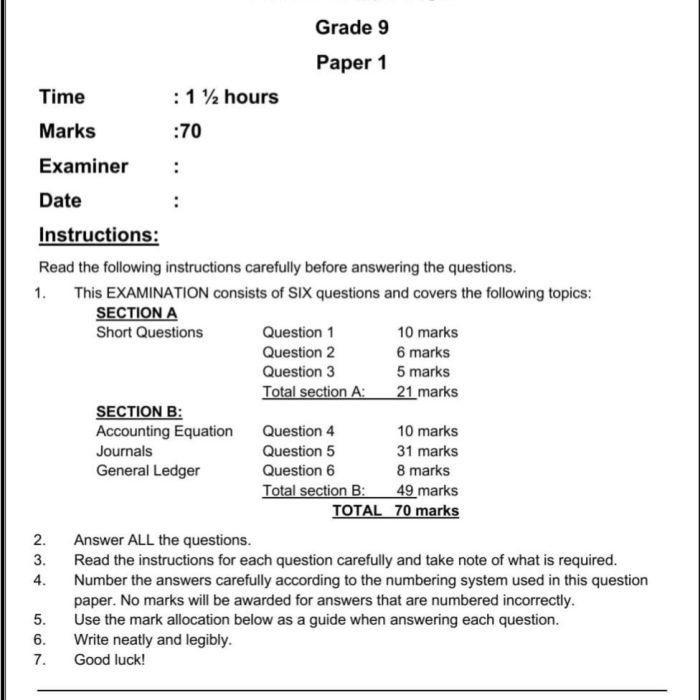 Exam kerala exams eligibility question