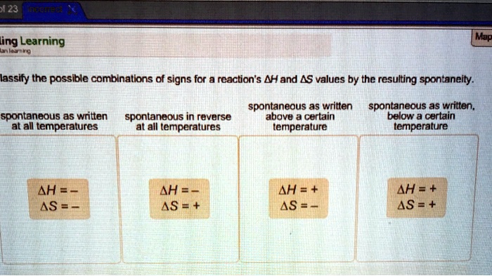 Classify the possible combinations of signs for a reactions