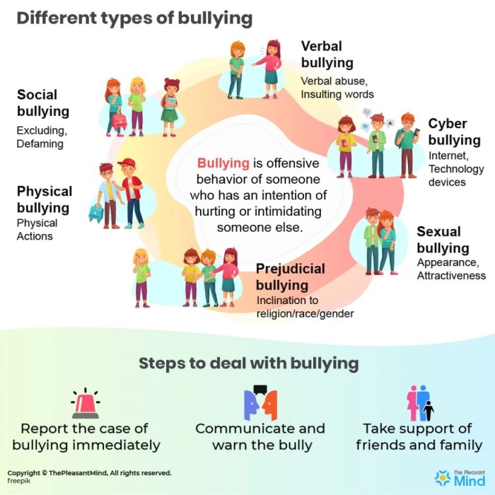 By definition bullying behavior involves an isolated disagreement among friends