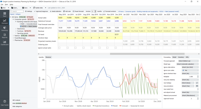 Mrp works best if the inventory items have dependent demand.