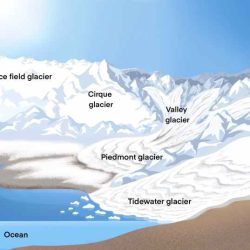 Landforms glacial