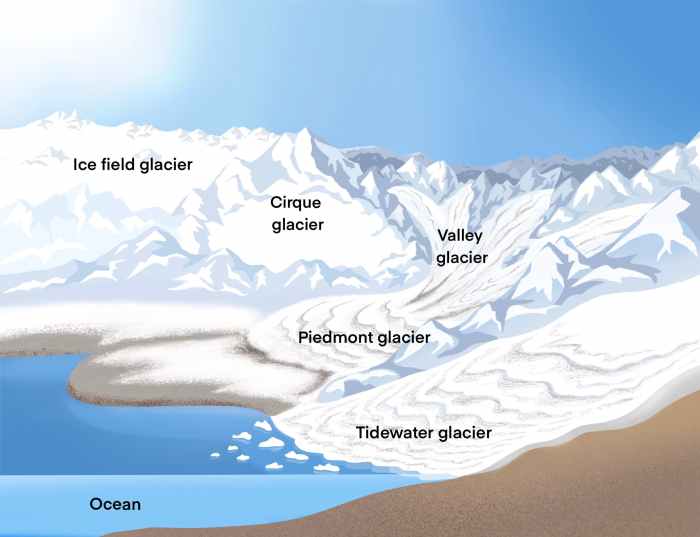 Landforms glacial