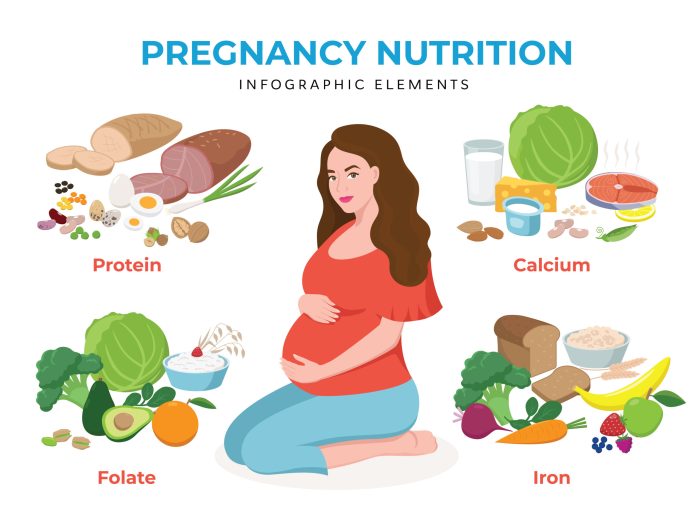 Nutrition for pregnant and lactating mothers ppt