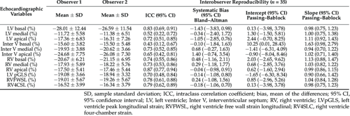 Interobserver agreement applied behavior analysis