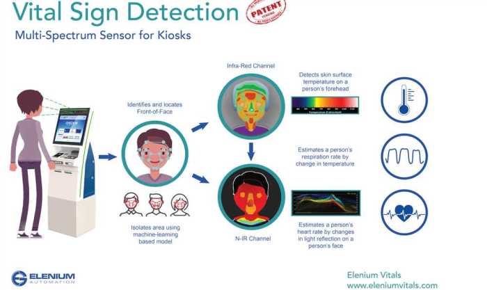 Ati virtual scenario: vital signs alfred answers