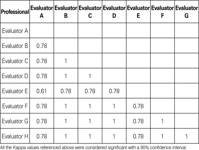 Interobserver agreement applied behavior analysis