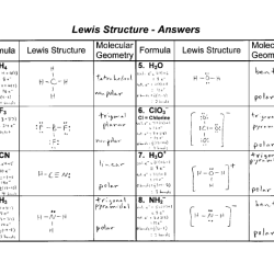 Chemistry valence electrons and lewis dot structures worksheet