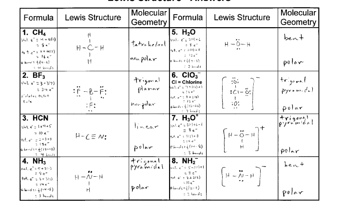 Chemistry valence electrons and lewis dot structures worksheet