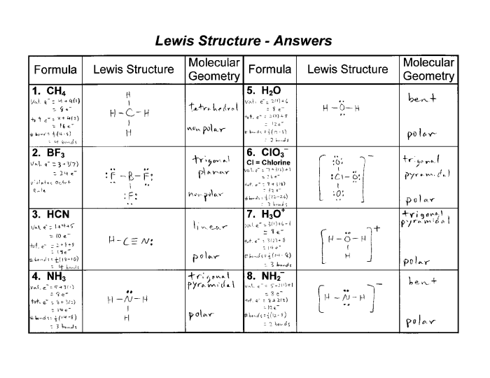 Chemistry valence electrons and lewis dot structures worksheet