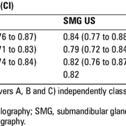 Commentary applied behavior interobserver reliability analysis brown articles two