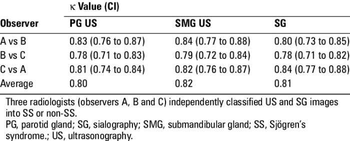 Commentary applied behavior interobserver reliability analysis brown articles two