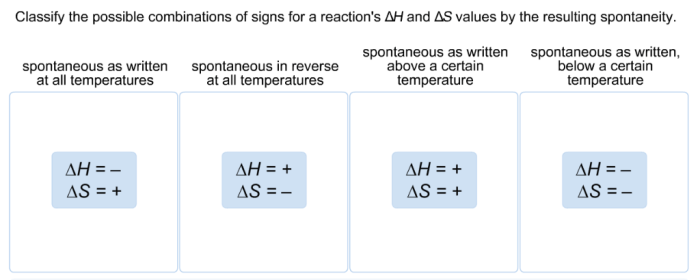 Signs change values possible combination classify reactions study spontaneous reaction