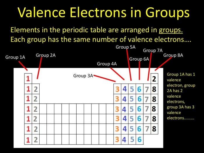 Chemistry valence electrons and lewis dot structures worksheet